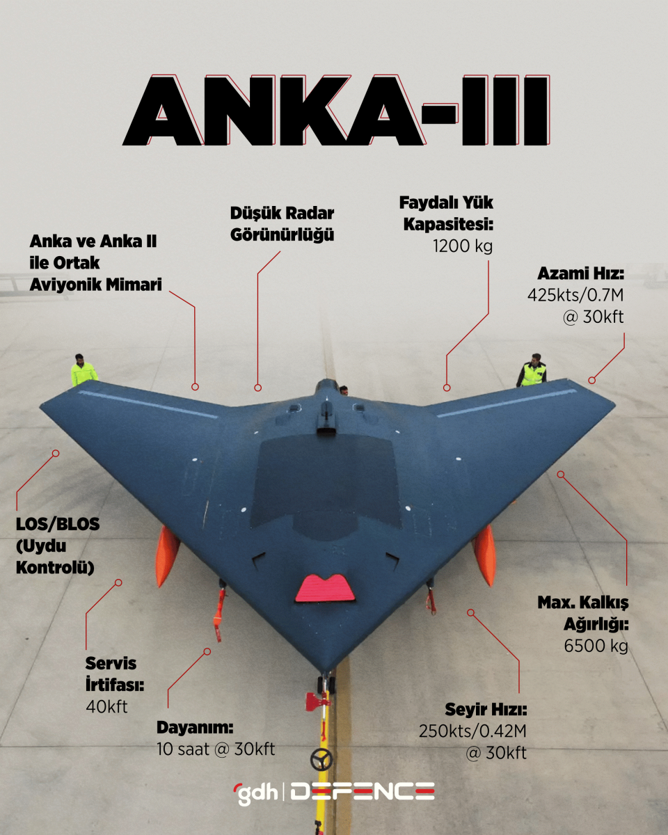 İNSANSIZ MUHARİP TAARRUZ ANKA-3