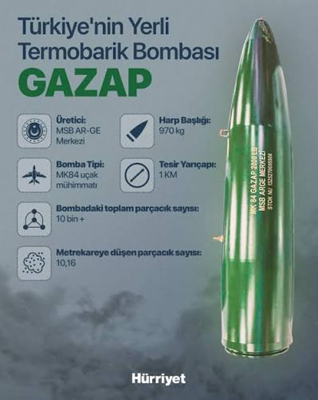 gazap